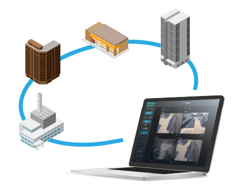 Netview System